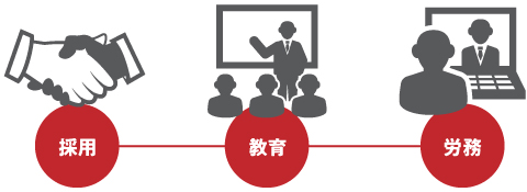 採用・教育・労務