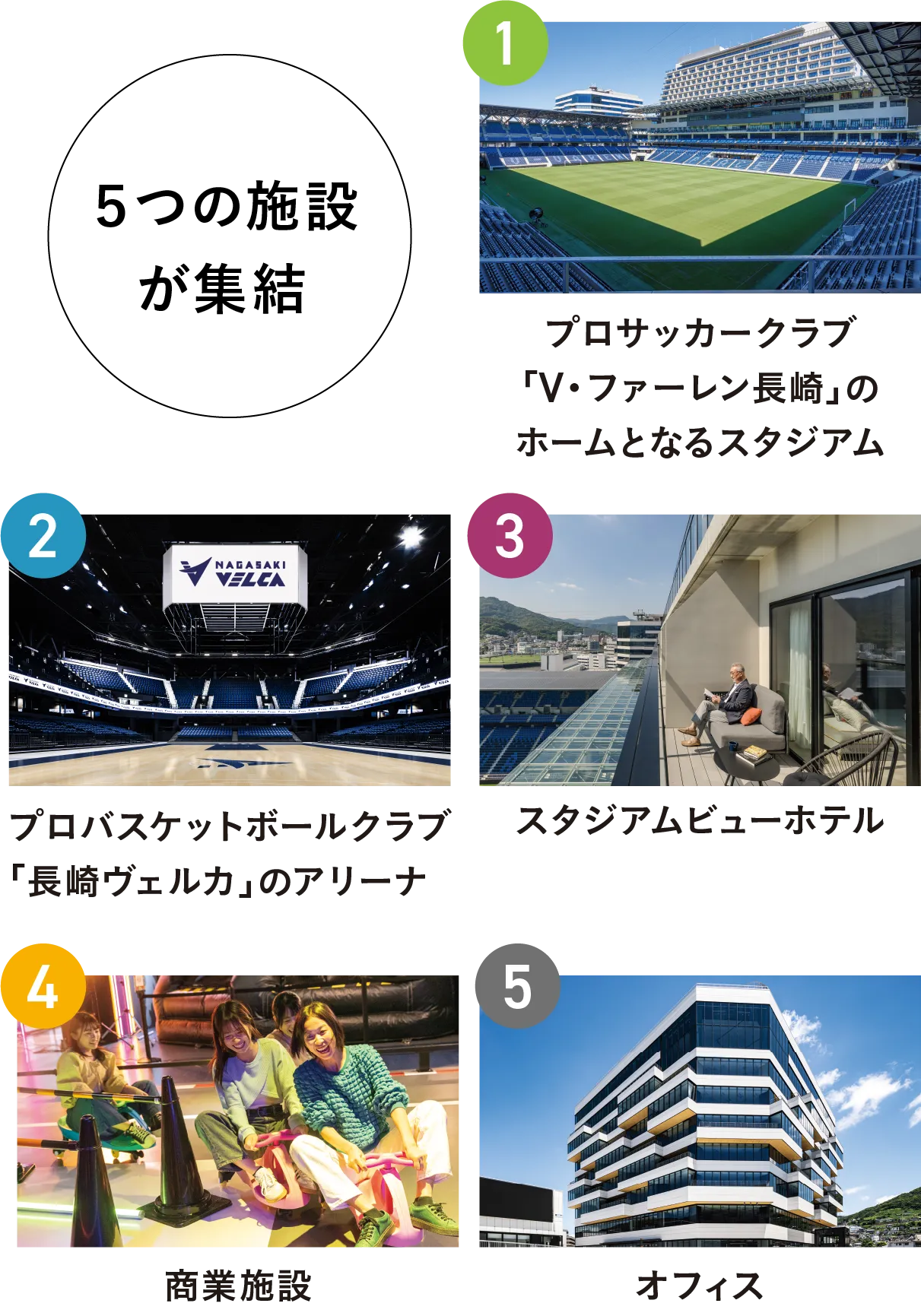 長崎スタジアムシティ