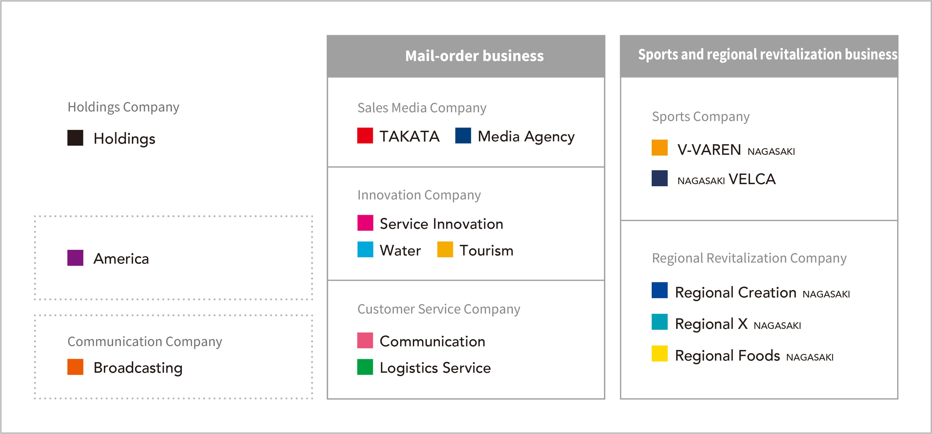 Business system chart