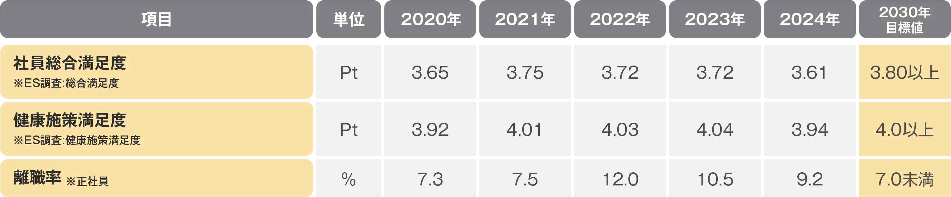 健康経営の最終目標指標（KGI）図