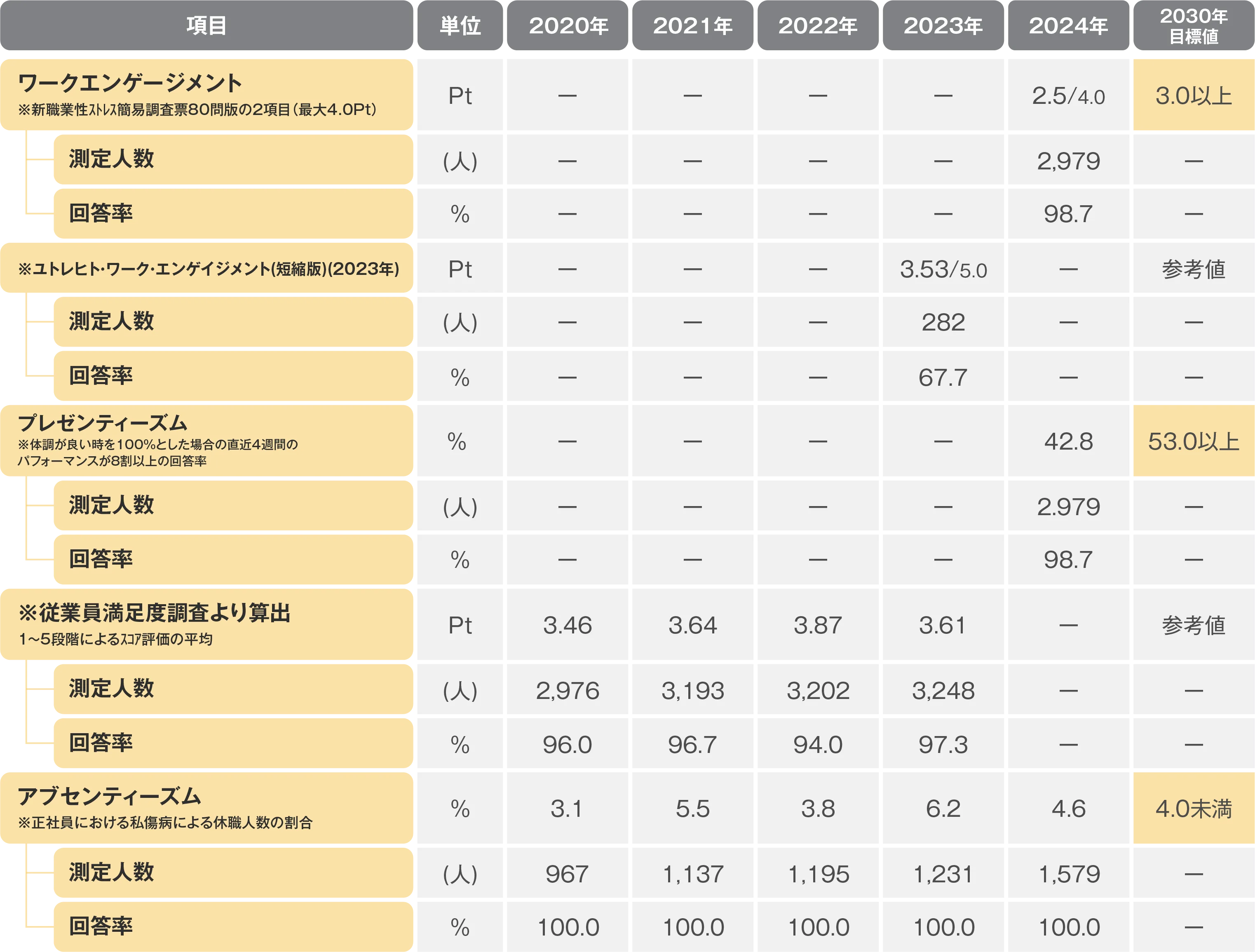具体的な目標指標（KPI）図
