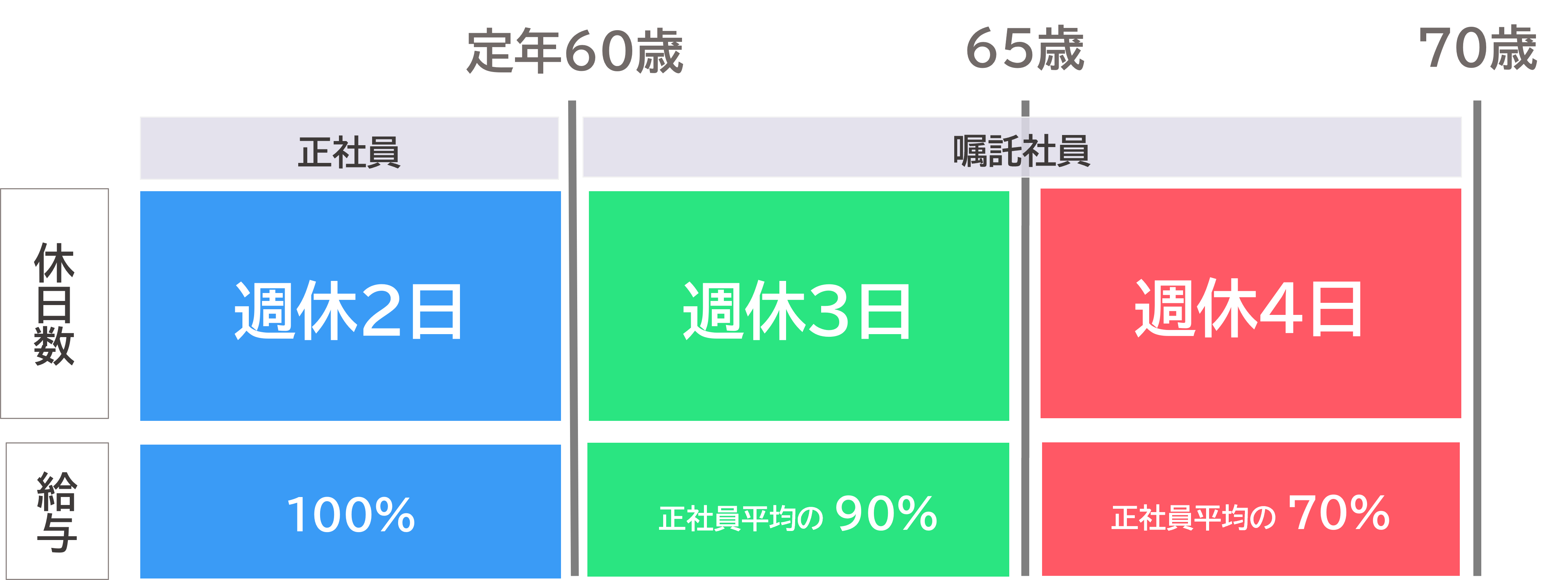 定年後再雇用制度を「セカンドライフサポート制度」へ刷新 ～退職後の人生をより豊かで充実したものへ~ | ジャパネットグループサイト