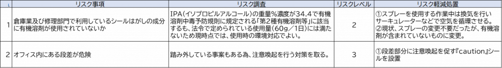 ストレスチェック受検率図